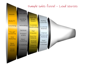 Simple Sales Funnel Diagram